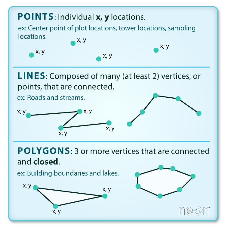 points-lines-polygons-vector-data-types